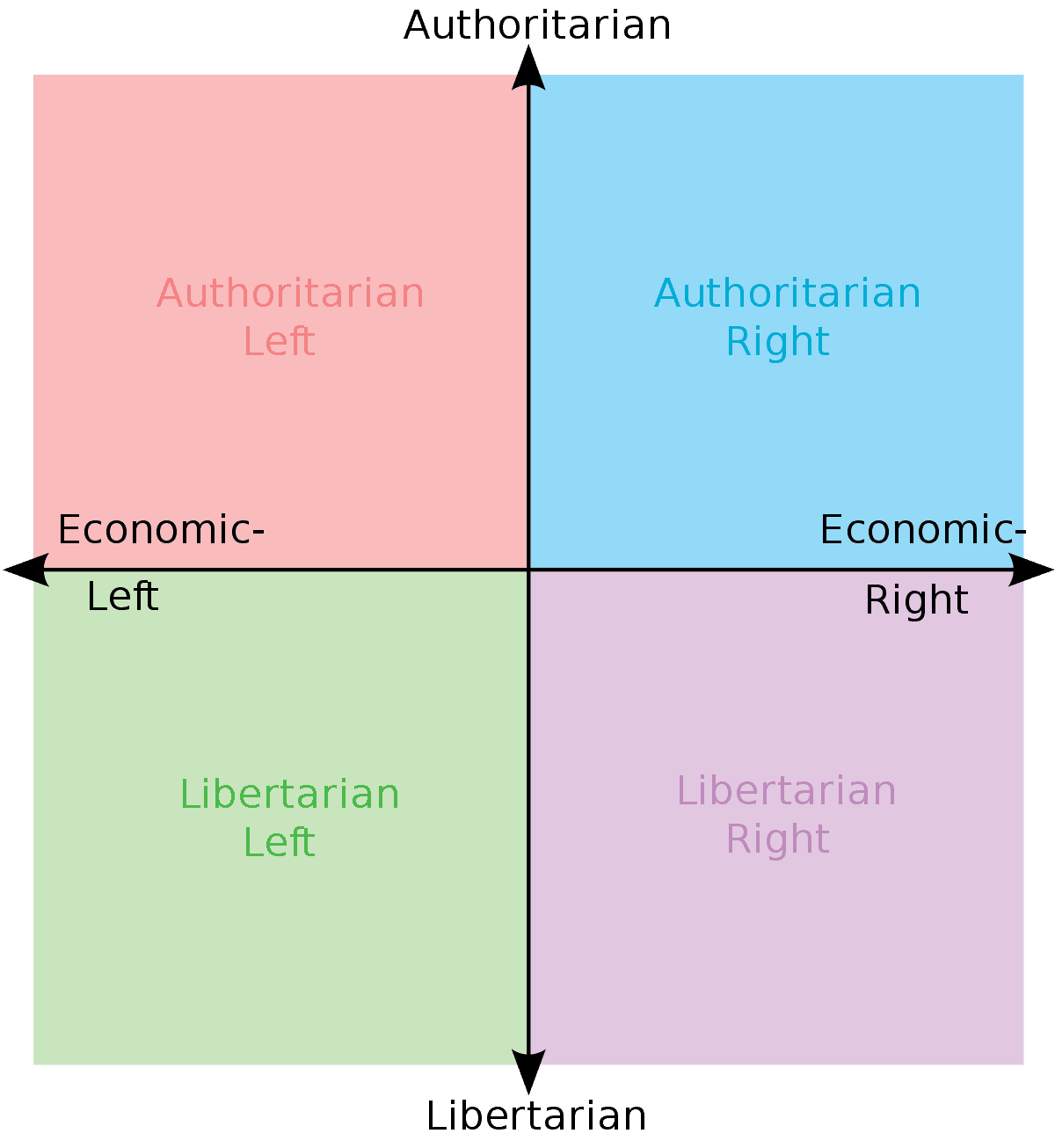 1200px-Political_chart.svg.png