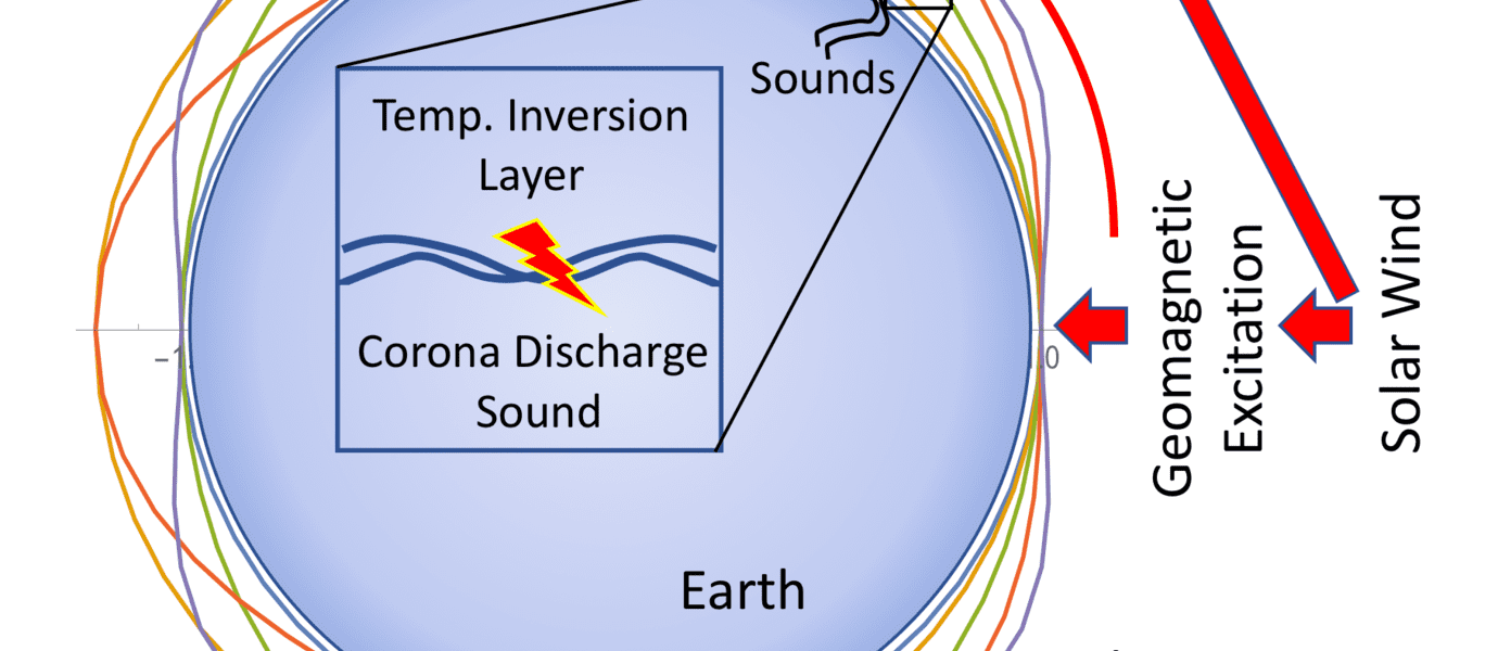 physics_of_the_auroral_sounds-ukl2019-v3.png