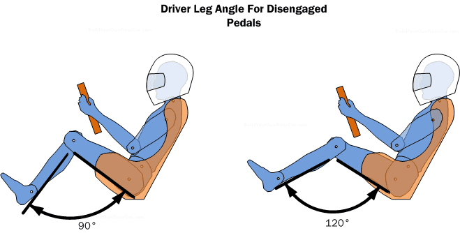 Ergonomics_DriverLegAngleForDisengagedPedals.png