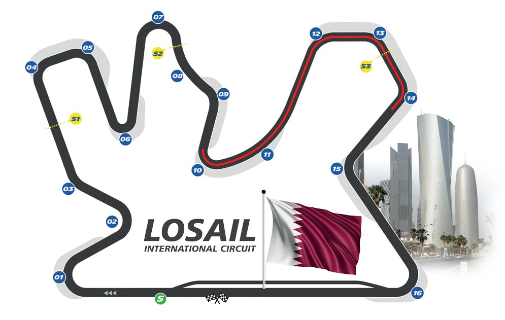 Losail-Circuit-Map.jpg