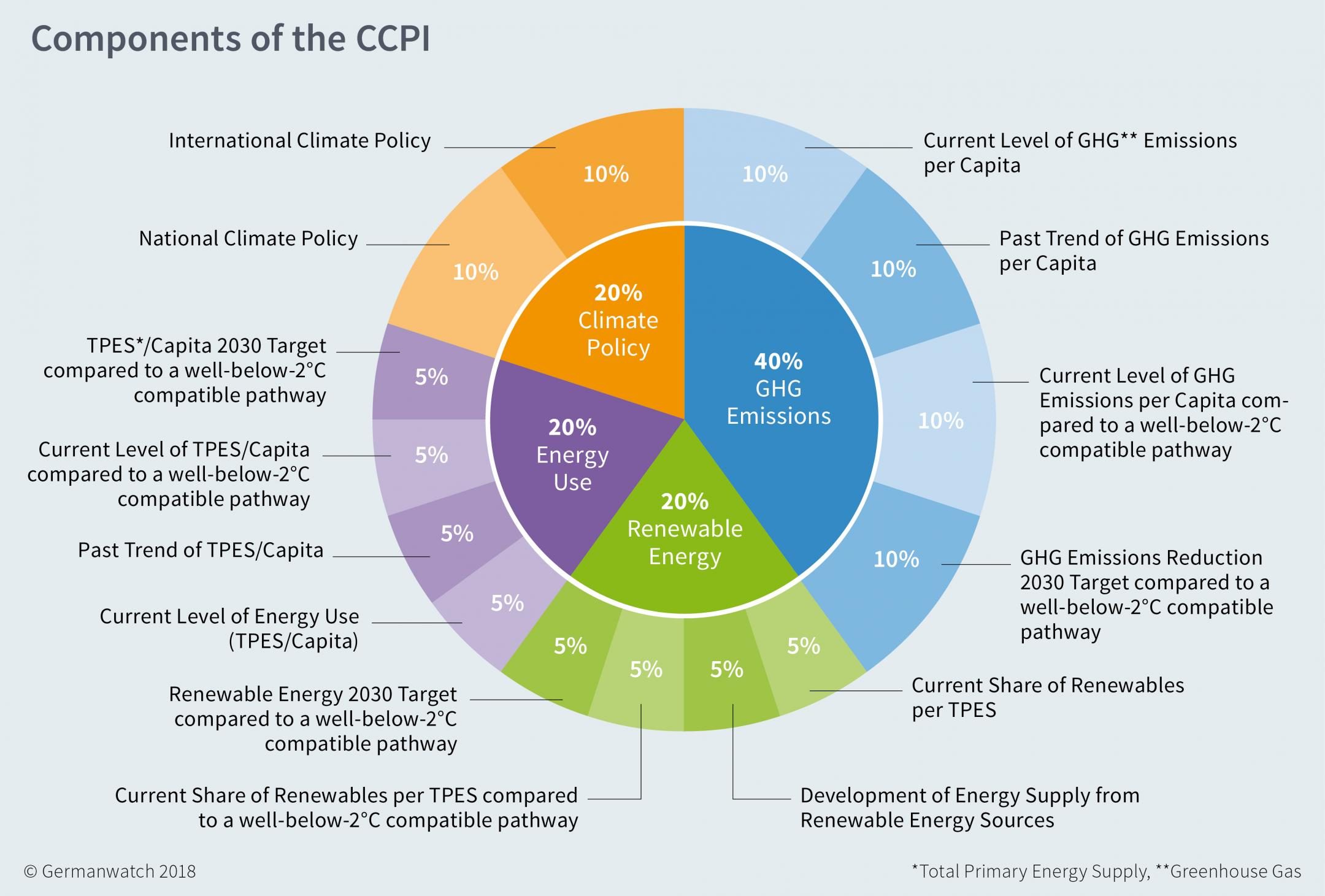 components_of_the_ccpi-181205.jpg