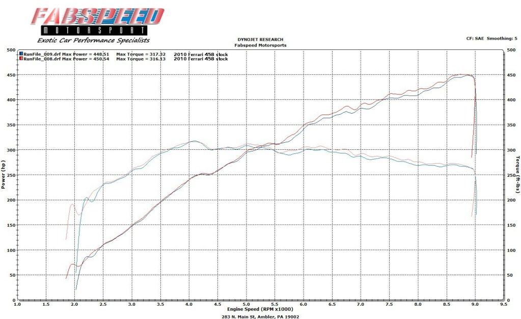 458stock.jpg