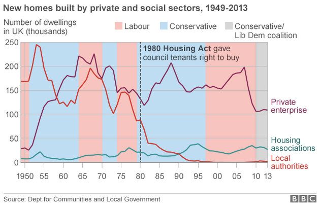 new-homes-built-by-sector.jpg