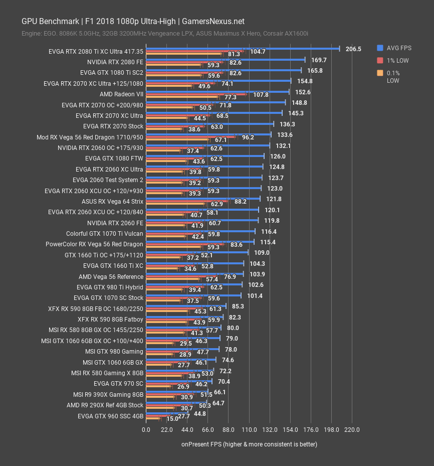 f1-2018-1080p_1660ti-review.png