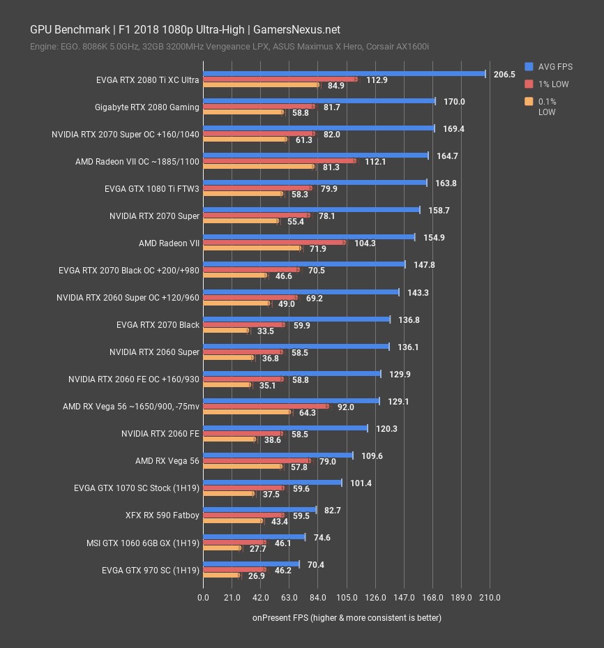 f1-18_1080p-super-review.png