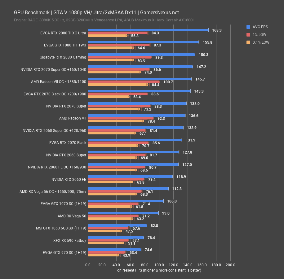 gta-v-1080p_2060-2070-super-review.png