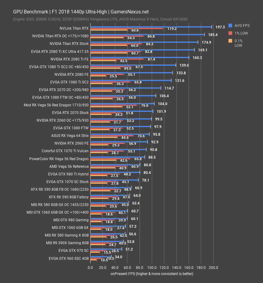 rtx-2060-f1-18-1440p.png