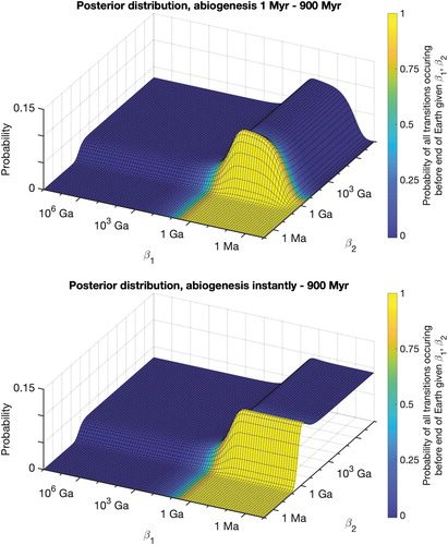 ast.2019.2149_figure3.jpg