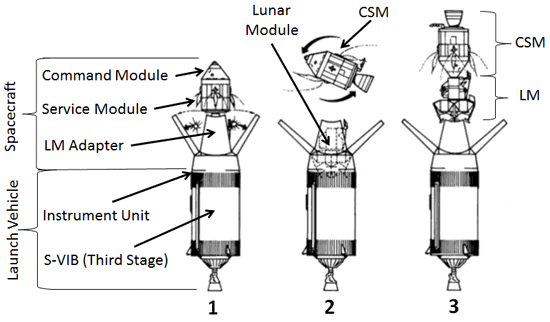 LM_docking.gif