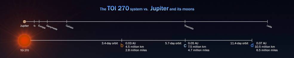 toi_270_v_jupiter_system.jpg