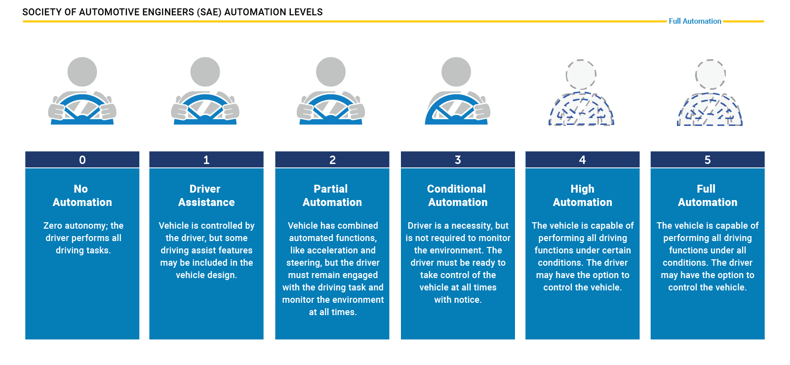 nhtsa_sae_automation_levels.png