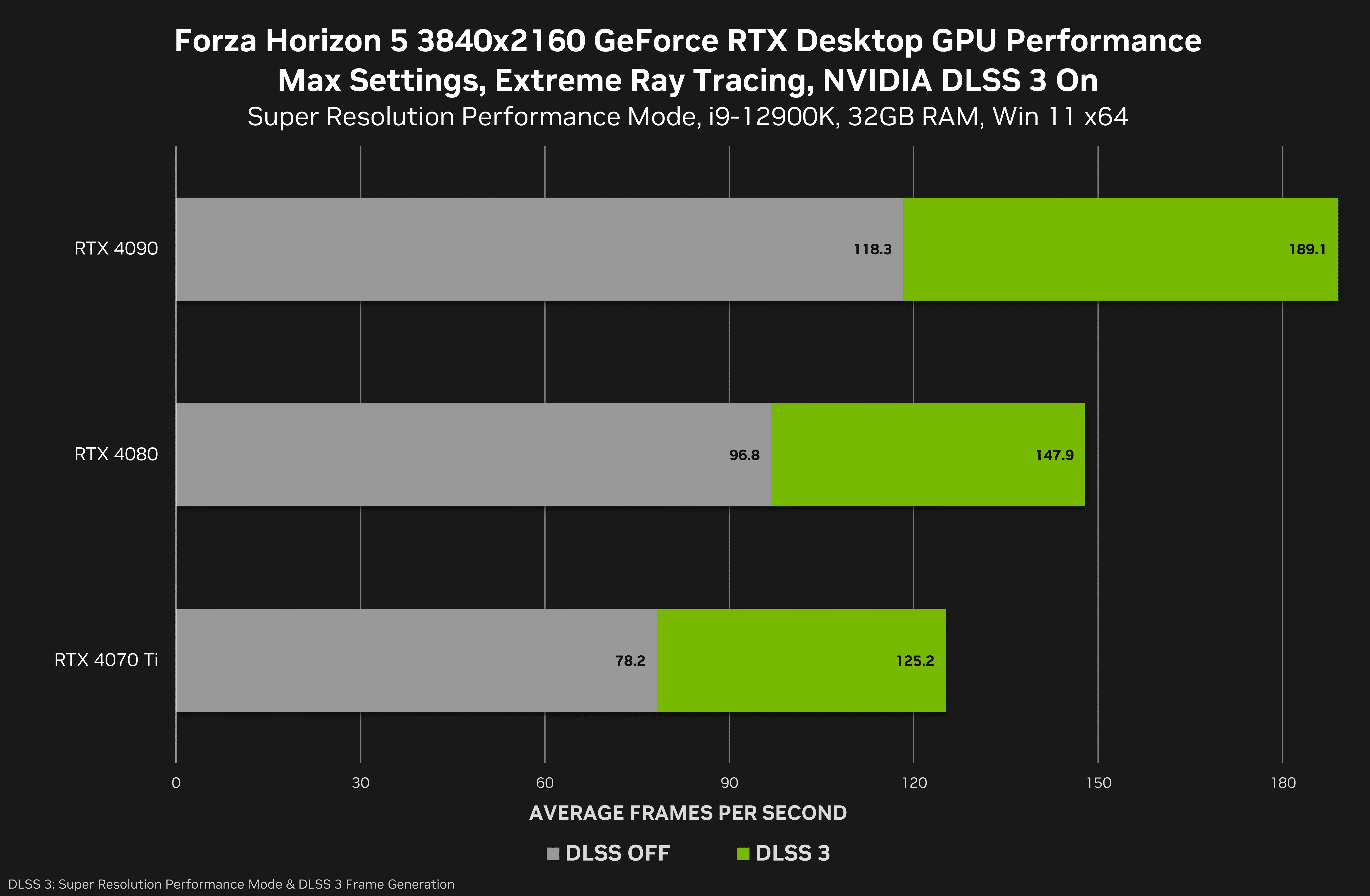 forza-horizon-5-geforce-rtx-3840x2160-nvidia-dlss-desktop-gpu-performance.png