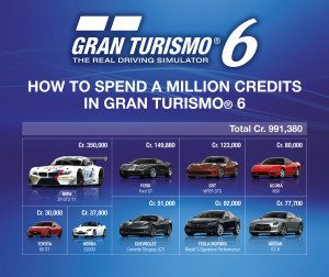 gt6-credit-value