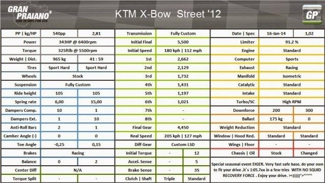 KTM X BOW STREET