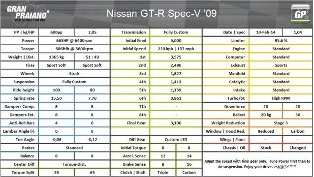 Nissan GTR Spec-V 09