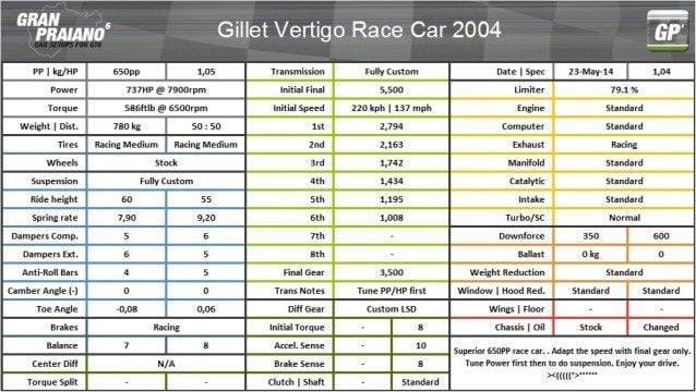 Gillet vertigo race car 2004
