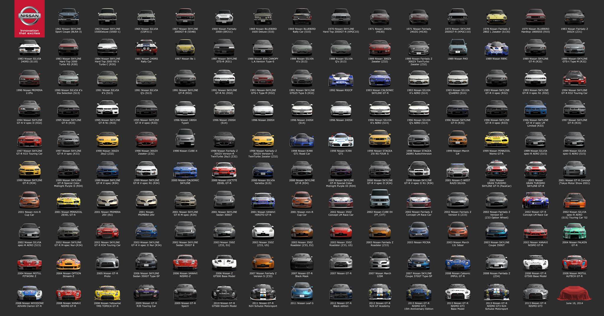 Gran Turismo 6: Lista com todos os 1197 carros