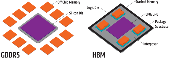 6315-gddr5-vs-hbm-form-factor