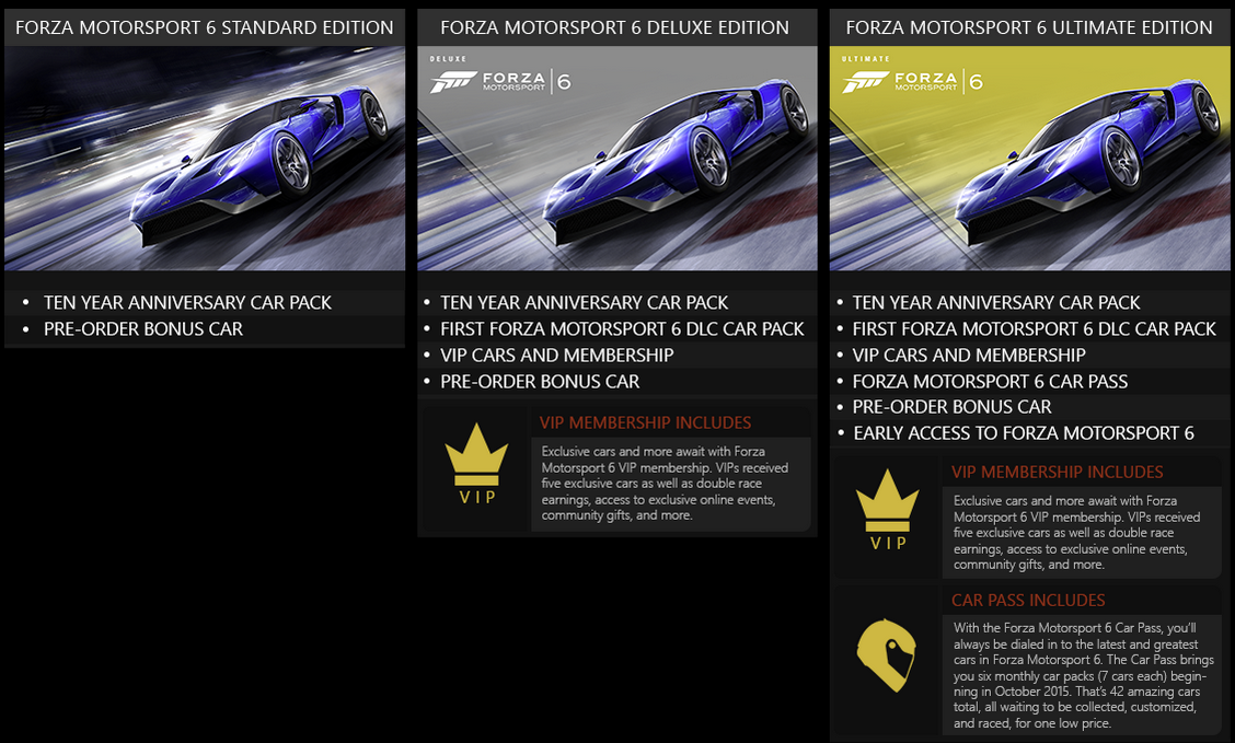 Forza Motorsport Pre-Order Editions and DLC info - Forza