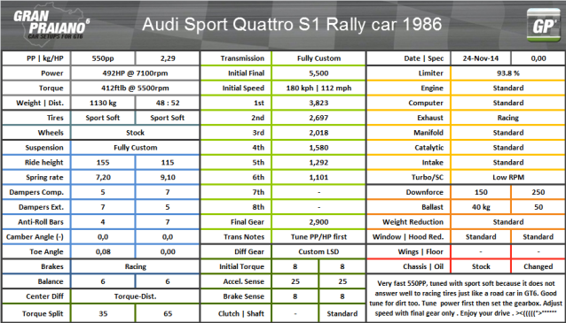 audi sport quattro s1 rally car 1986