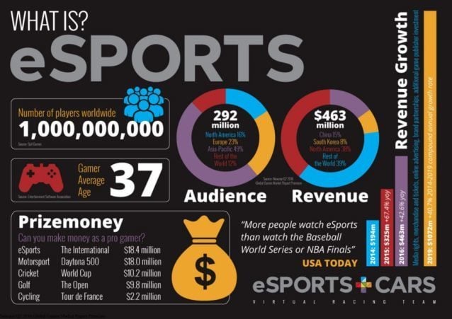 esports_infographic-1024x724
