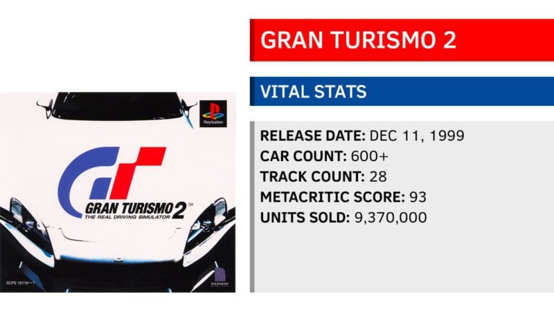 Every Gran Turismo Game Ranked - KeenGamer