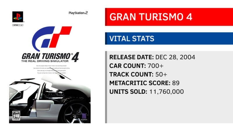 The Six Mainline Gran Turismo Games, Ranked Worst to Best – GTPlanet