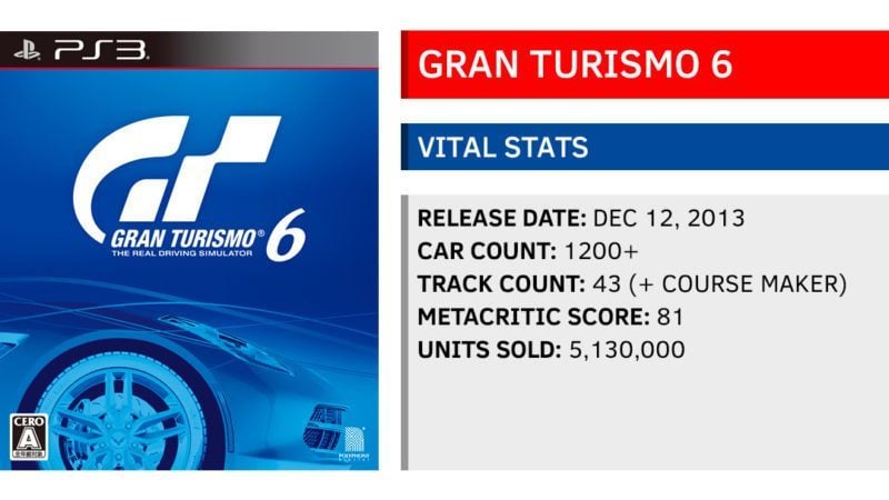 Gran Turismo 5 (PS3) - The Cover Project