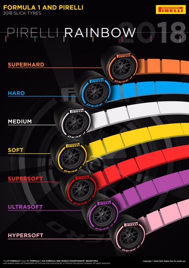 Pirelli Reveals New F1 Tire Compounds for 2018