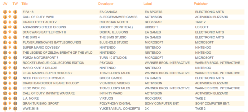 Uk Game Charts