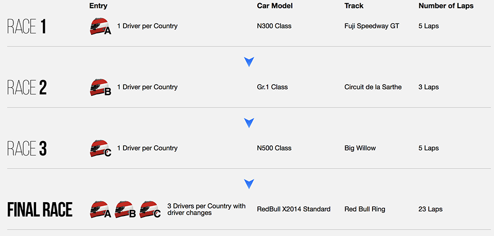 GT-Sport-World-Tour-Salzburg-Nations-Cup-Schedule.png