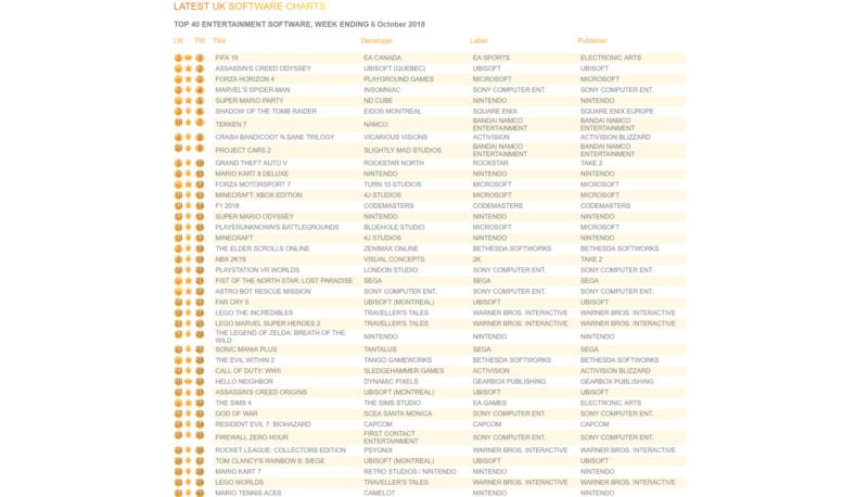 Top 40 Games Chart