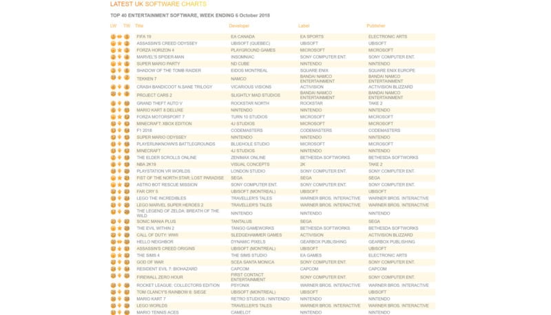 Uk Game Charts