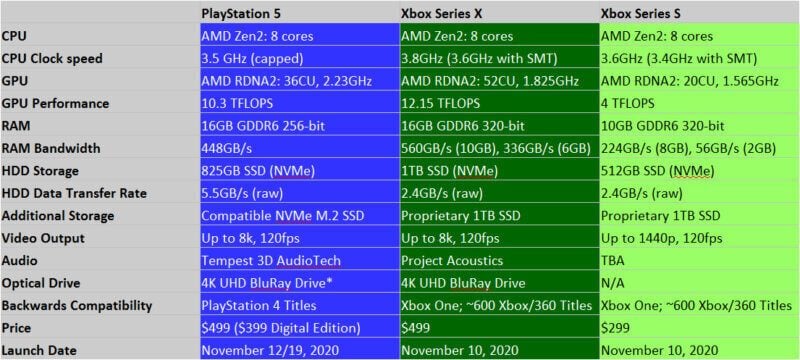 playstation 5 ram