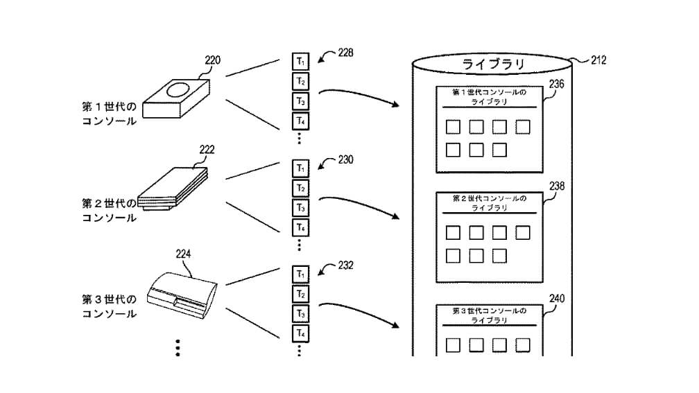 Normal Se tilbage Punktlighed Sony Patent Hints at PlayStation 5 Cloud-Based Emulation of Previous  Consoles – GTPlanet