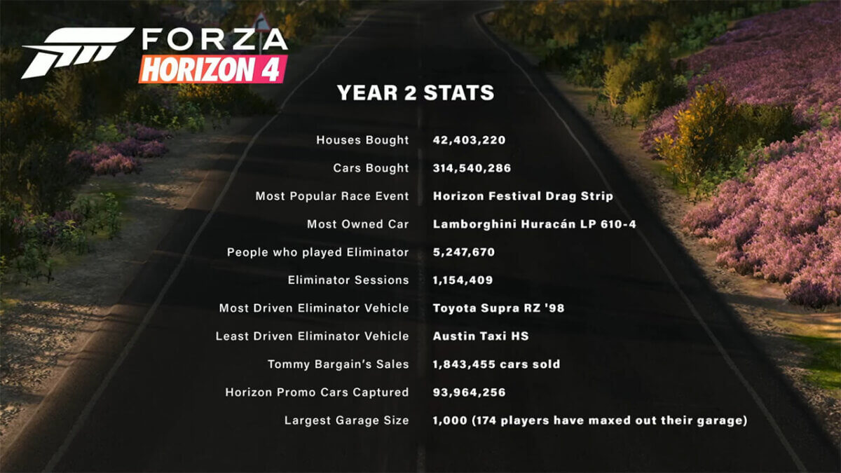 fh4-year2-stats-1200x675.jpg