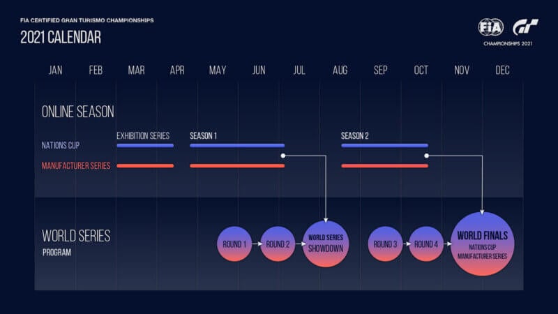 2021 FIA Gran Turismo Championship Online Series Season 2 calendar