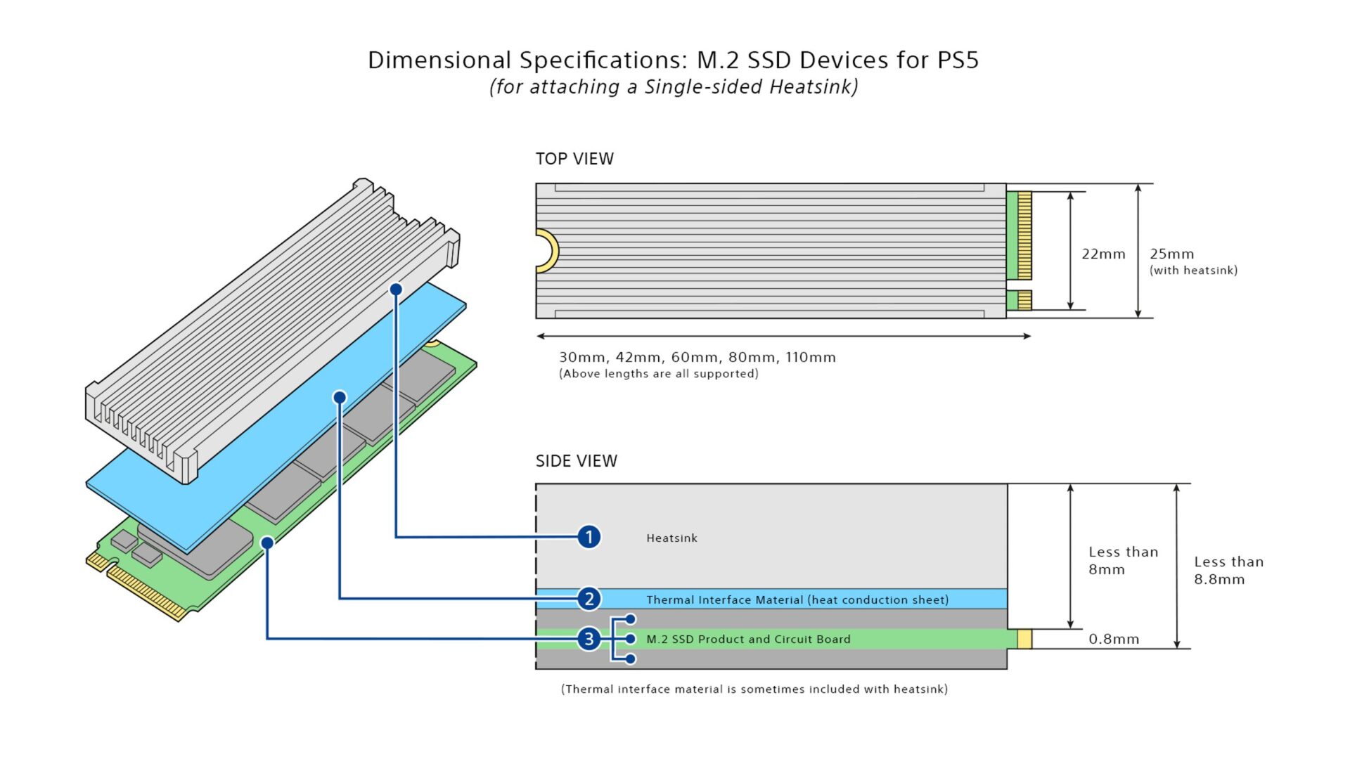 I Got The New PS5 Official SSD Upgrade 