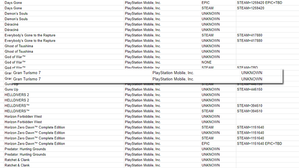 Ghost Of Tsushima, Horizon Forbidden West And Other PlayStation PC Release  Dates Revealed In Alleged GeForce Leak