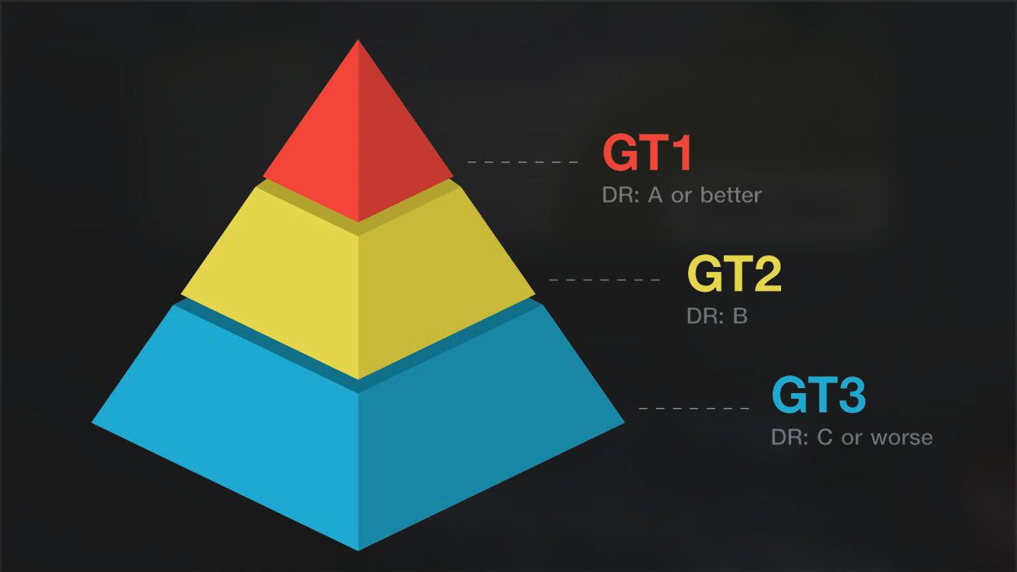 Gran Turismo - Today's Manufacturers Cup Race in a word